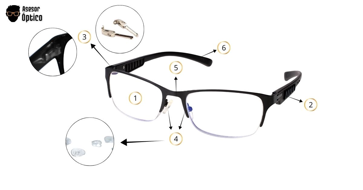 Partes de una montura o gafas
